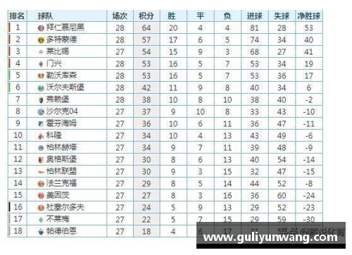 拜仁慕尼黑扩大积分优势，继续领跑德甲榜单