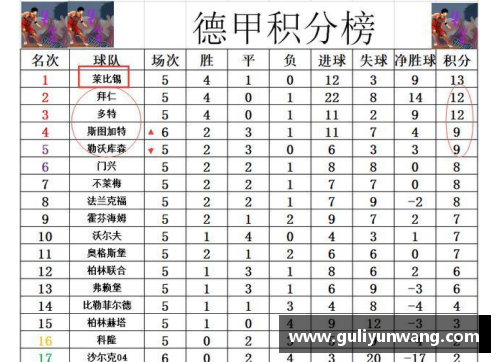 OB视讯官方网站德甲最新积分战报：沙尔克22轮不胜难出降级区，升班马5轮不败展现黑马本色 - 副本